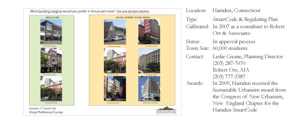 Central Petaluma SmartCode