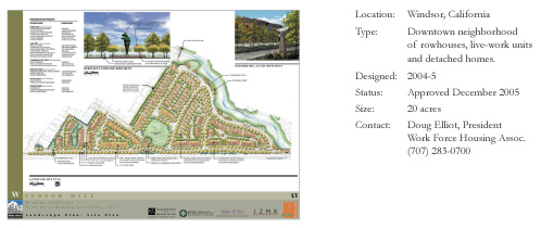 Windsor Mill Neighborhood